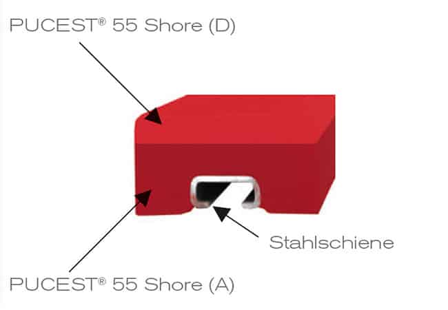 pucest belt protector schema 2