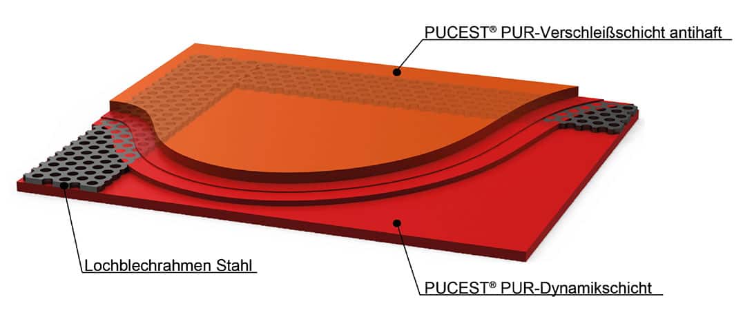 pucest hybridplatte schema