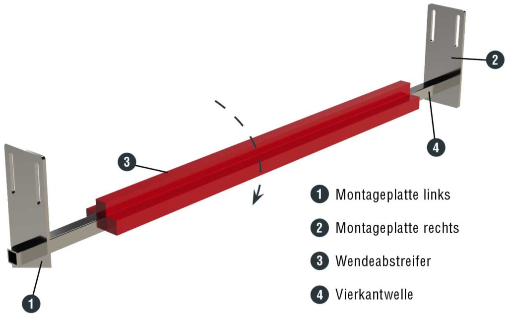 Rendering-kreuz-wendeabstrefier