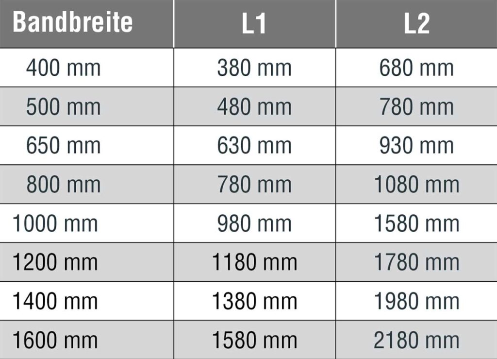tabelle-kreuz-wendeabstrefier