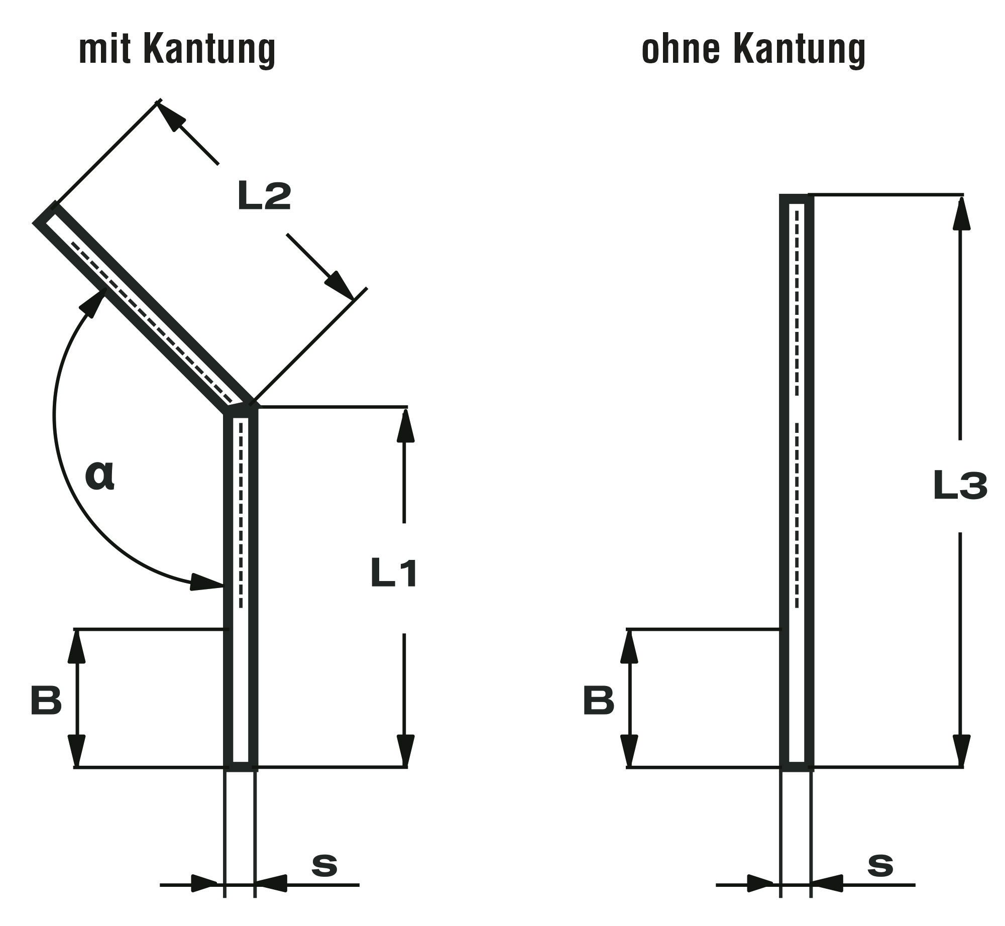 materialfuehrung form