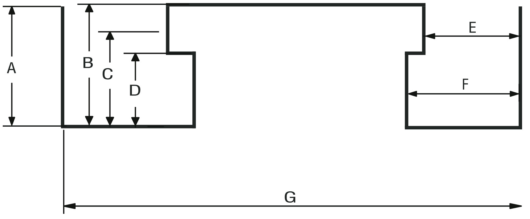 rotor form