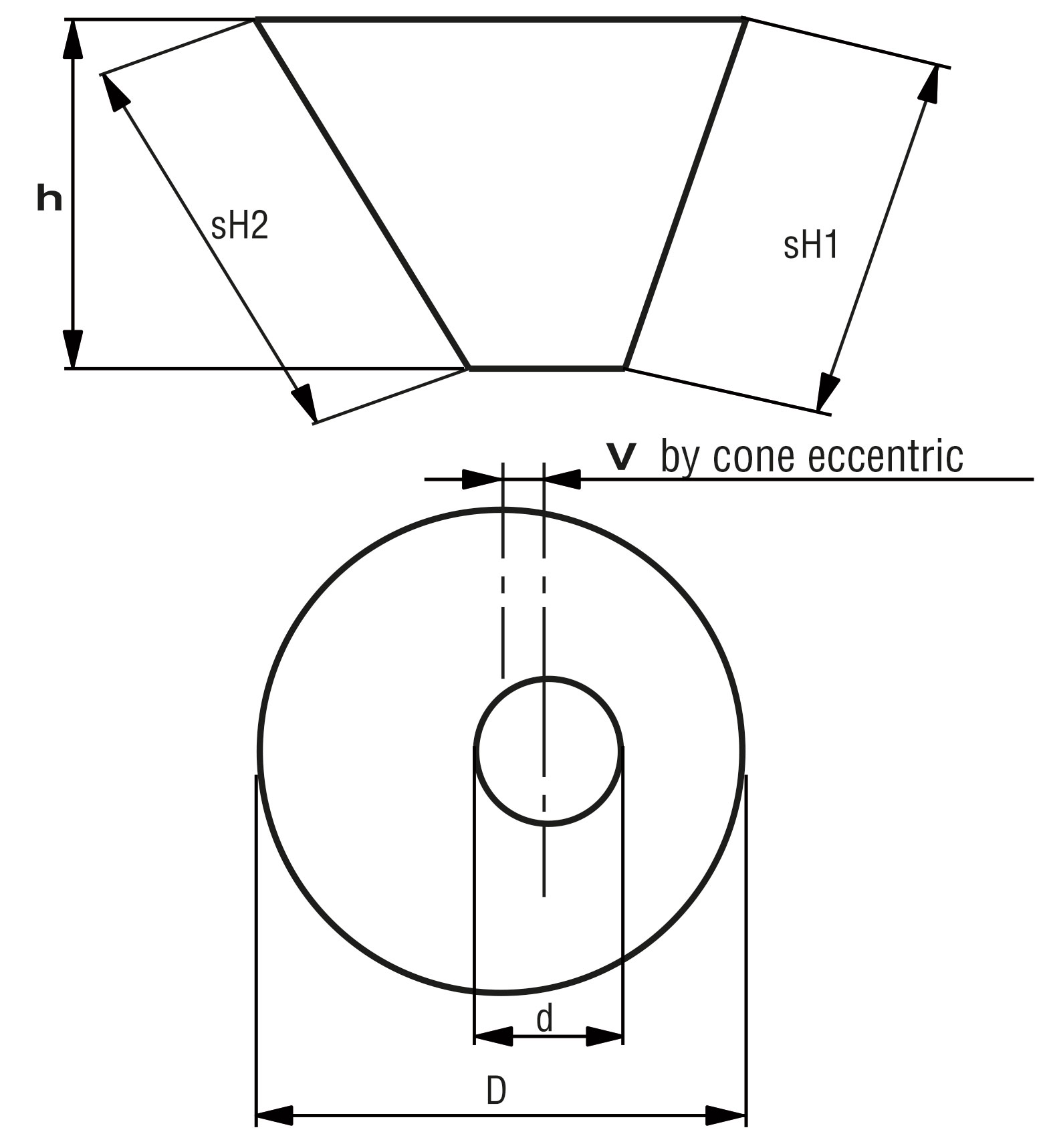 trichterauskleidung typ 2 form